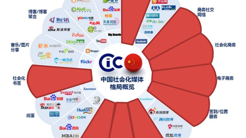 传媒公司报价单：如何避免陷入误区**